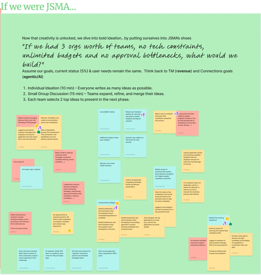 Original FigJam idea-generation panel with clustered sticky notes and votes