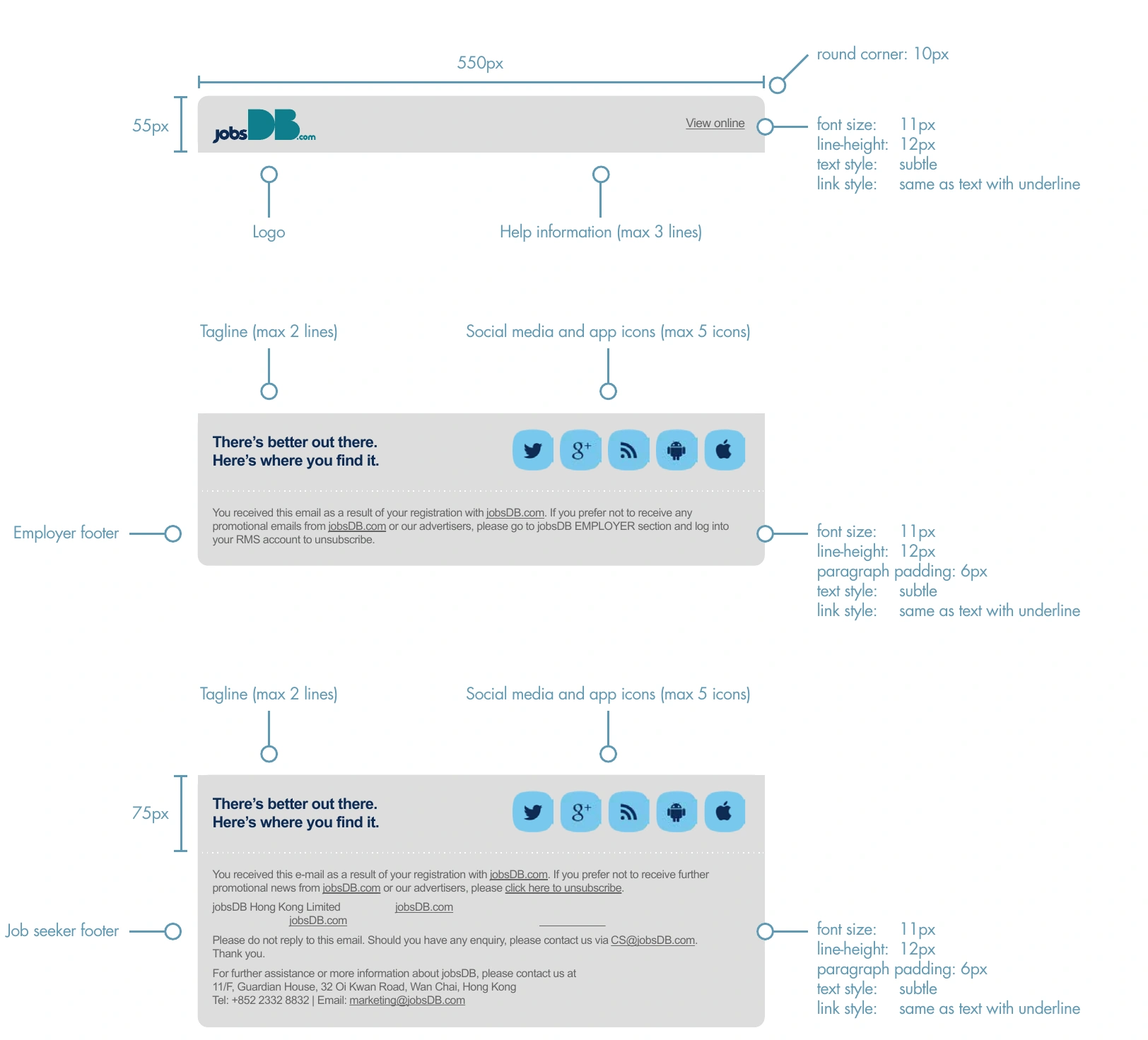 Original annotated jobsDB header and footer components with dimensions, text styles, logo, tagline, and social-icon limits