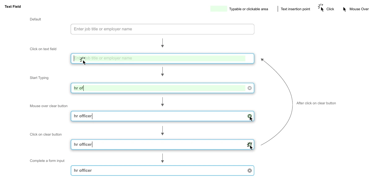 jobsDB visual refresh: Text-field interaction states (detail)